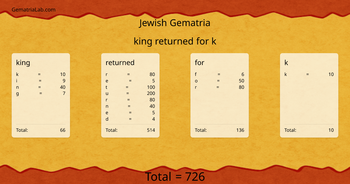 king returned for k in jewish Gematria